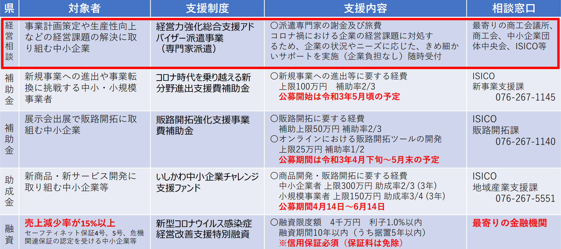 新型 コロナ ウイルス 石川 県